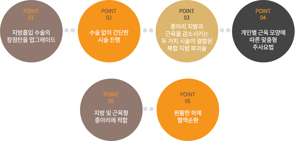 더블스키니 시술POINT