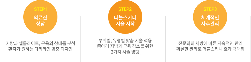 더블스키니 시술과정