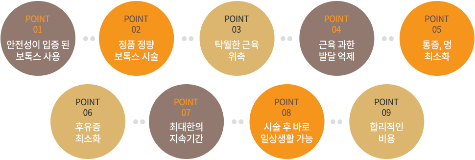 승모근보톡스 시술 POINT