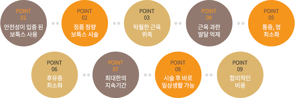 종아리보톡스 시술 POINT