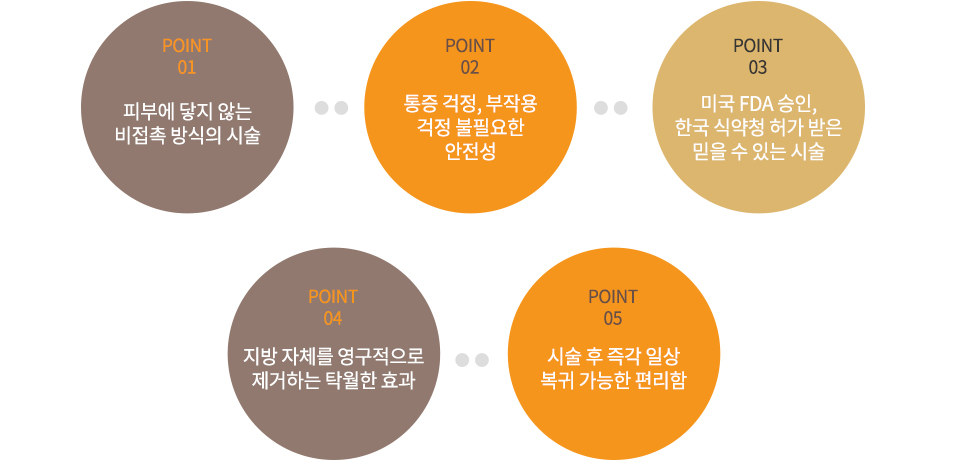 뱅퀴시 시술 POINT